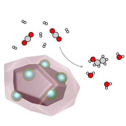 Diagram of ruthenium-indium oxide catalyst.